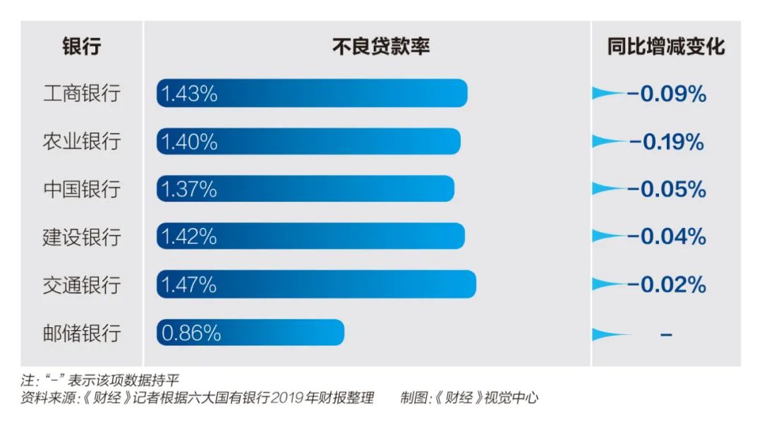 六大银行年报PK：每天赚30.6亿，纷纷大手笔“下注”金融科技