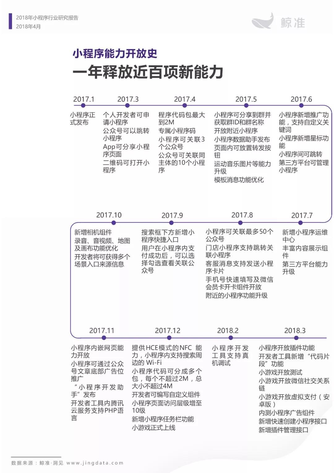 小程序月活占微信活跃用户总数三分之一，加入用户时间争夺战 | 小程序行业研究报告