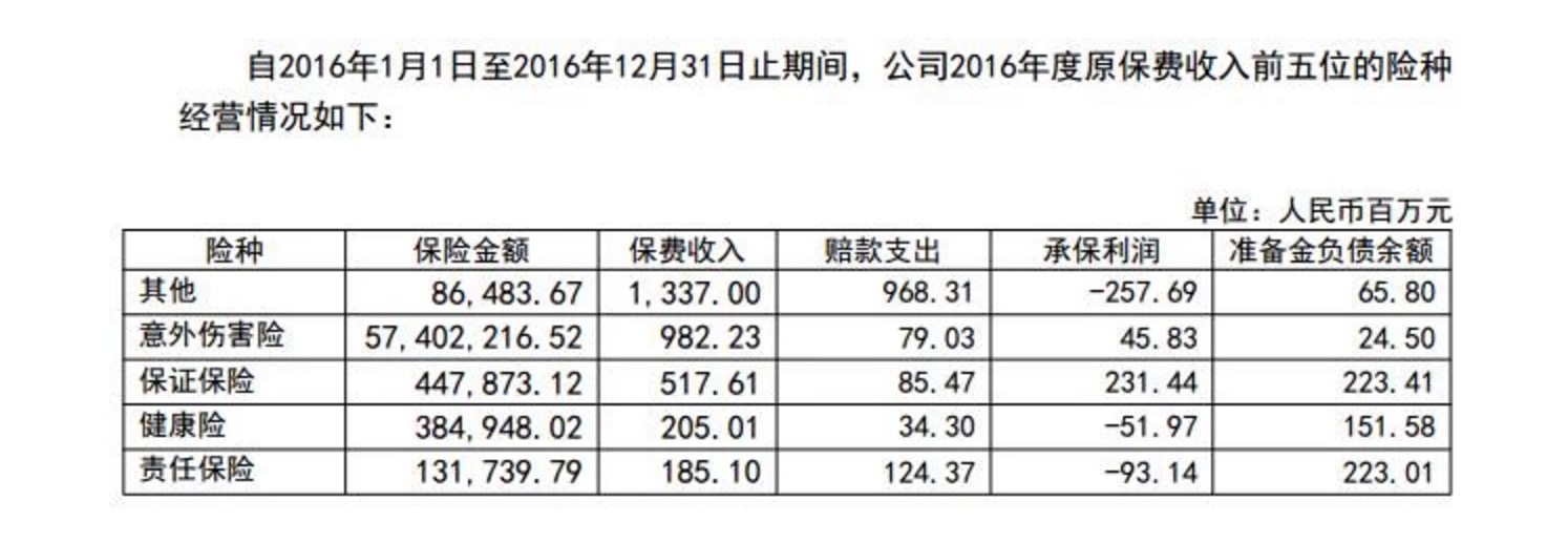 深氪 | 被疯抢的众安保险，千亿IPO价值之谜