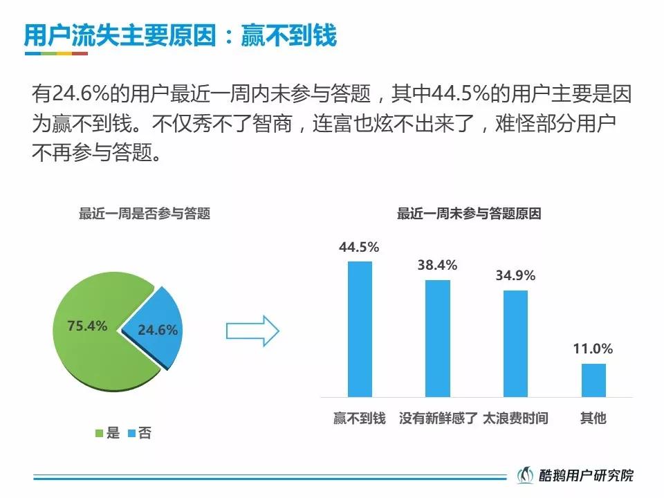 活跃在直播答题一线的受众，究竟是一群什么样的人？