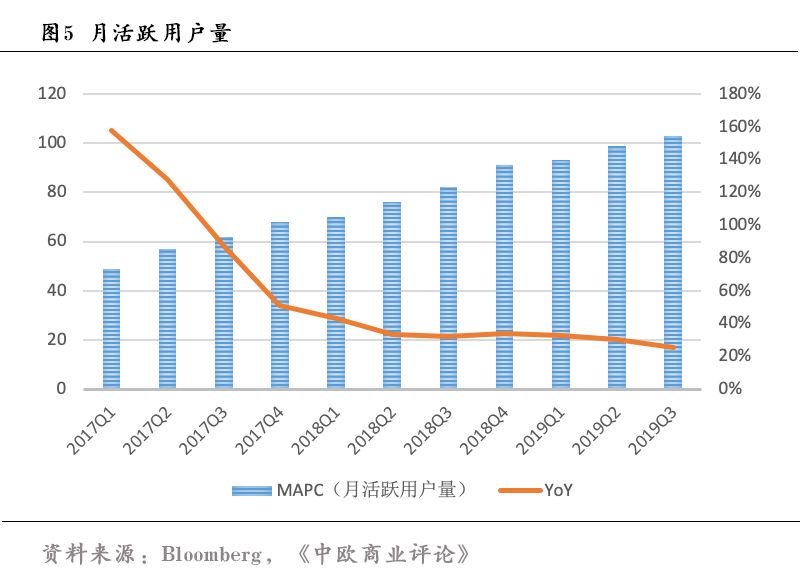 上市即破发的优步，现在活得怎么样了？