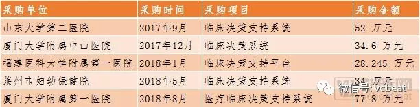 电子病历新政激活医疗信息化两大百亿市场，医院达标应如何选择