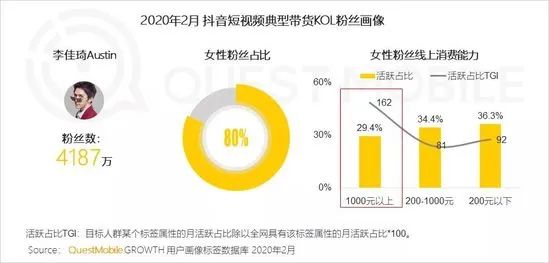 QuestMobile: 18.8% of Taobao ’s female users are from WeChat planting grass