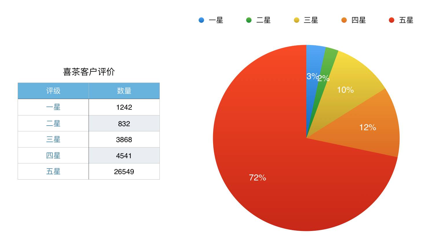 数据告诉你哪杯网红奶茶最好喝？