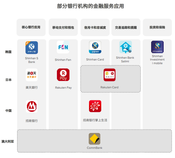 亚太区金融应用报告：财务应用使用量领跑全球，微信、支付宝要颠覆移动金融业