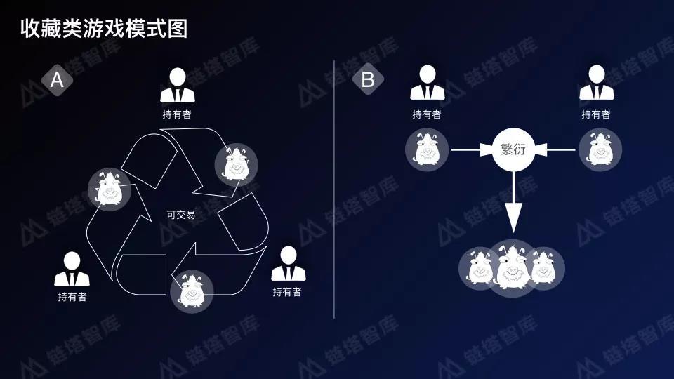 区块链游戏行业全景 | 链塔智库