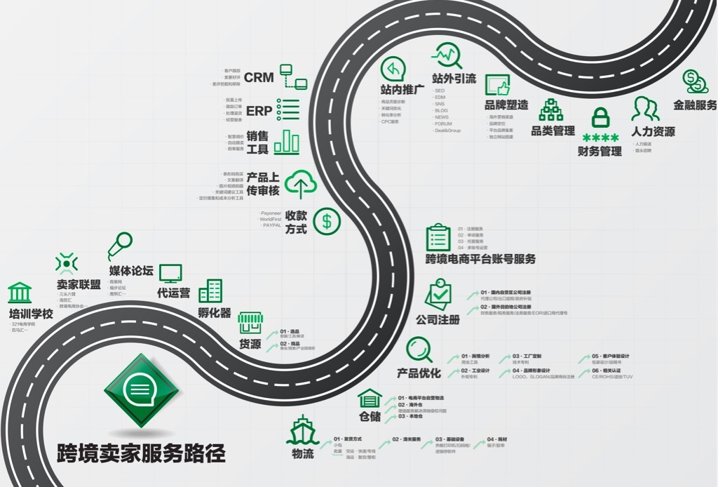 做在线教育的垂直领域，SellerGrowth 想用视频教会电商卖家出海