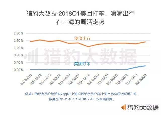 2018年Q1 App涨幅榜：短视频增长联动摄影和小游戏，网赚新闻挖到宝