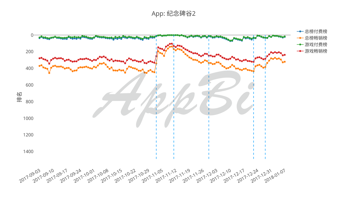 36氪首发 | 苹果Today最喜欢推荐哪些App？推荐后效果怎么样？