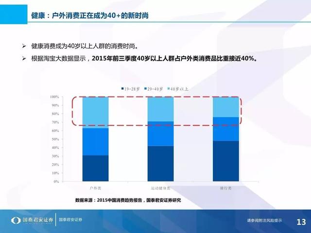 理想消费，品味不惑——40+人群消费特征与投资布局