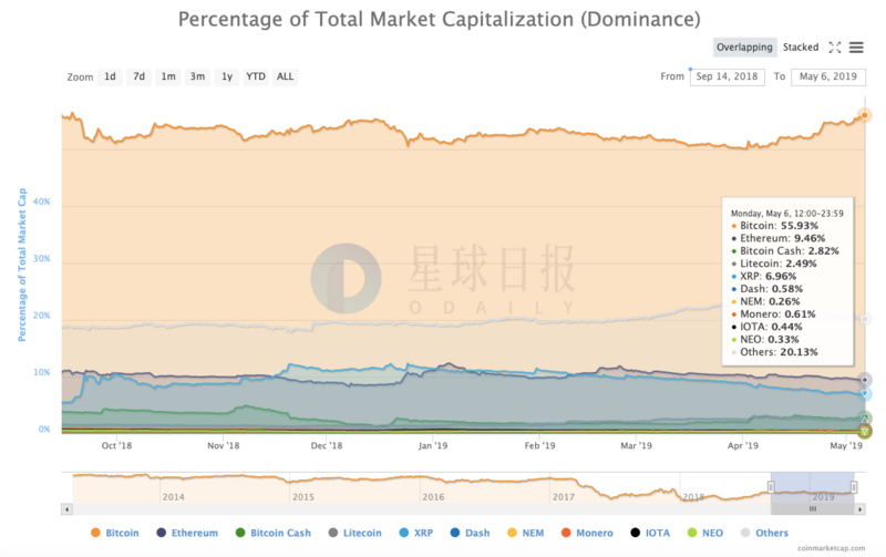 星球日报 | 美国商品期货交易委员会拟批准合规的以太坊期货；  Bitfinex我