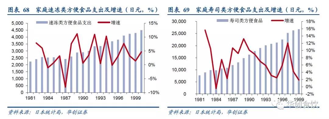 创投观察 | 90年代日本食品饮料的变与不变