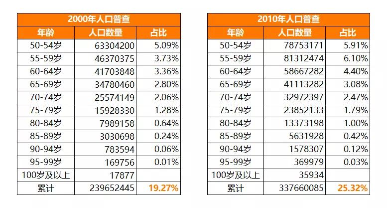 曾经在路边下棋的大爷们，将撑起互联网流量的下半场