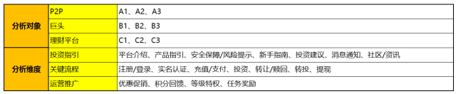 产品经理必备技能——竞品分析