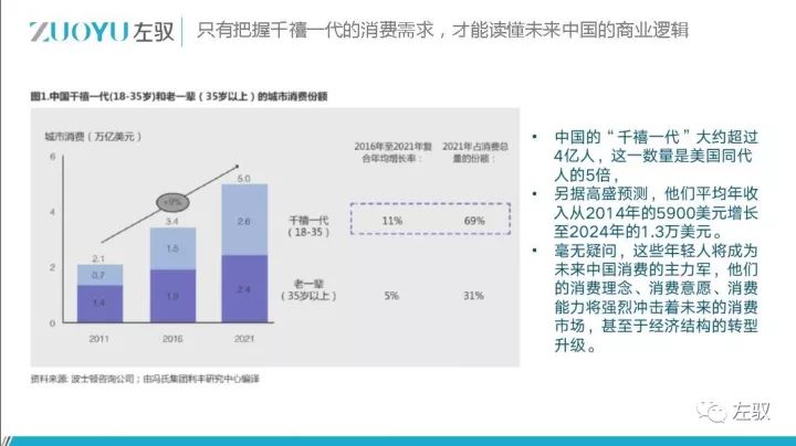 消费升级来了，精品住宿能怎么玩？