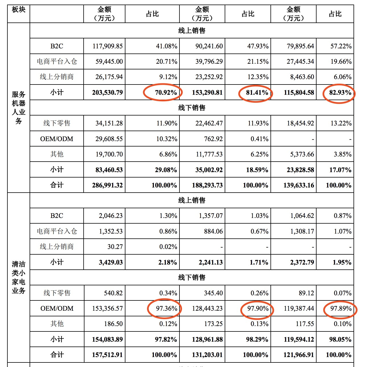 最前线 | “扫地机器人第一股”科沃斯开盘即涨停，开拓海外市场是未来重点