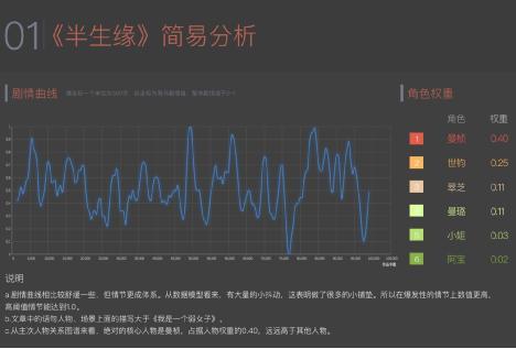 用AI给小说做「体检」，「海马轻帆」要帮影视文化公司筛选爆款IP