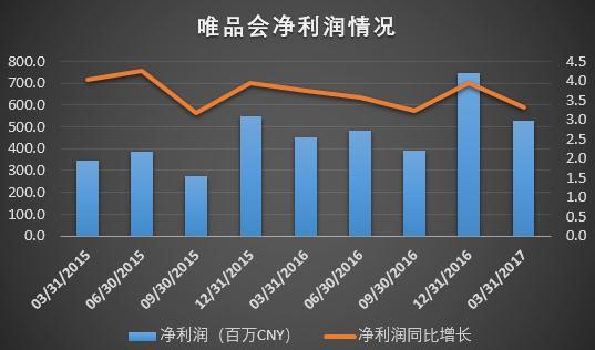 赞助再多的《欢乐颂》，还是没能让唯品会的业绩欢乐起来