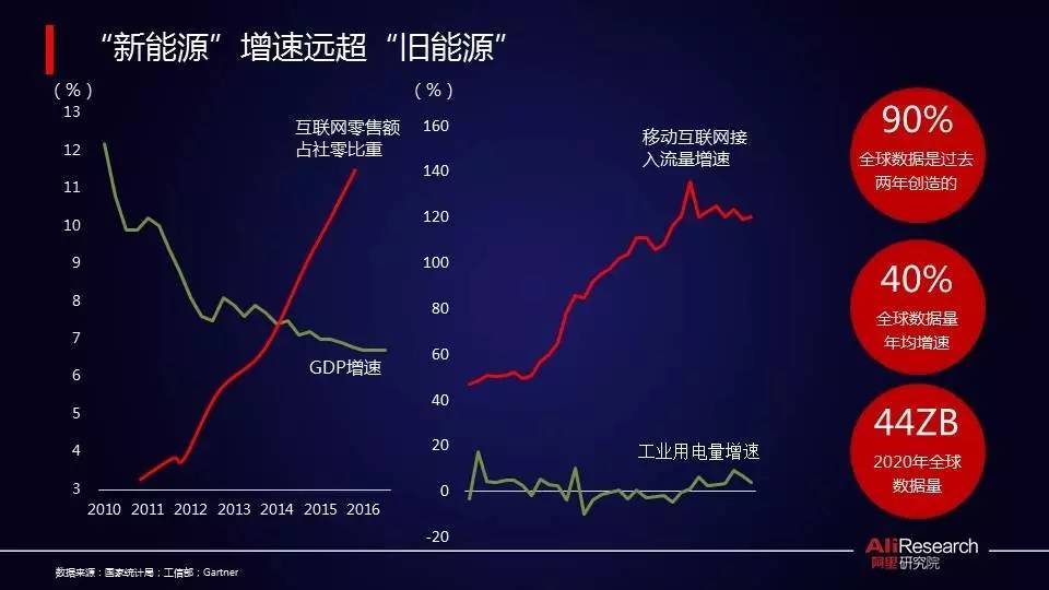 阿里研究院高红冰：数字经济提升信心能见度