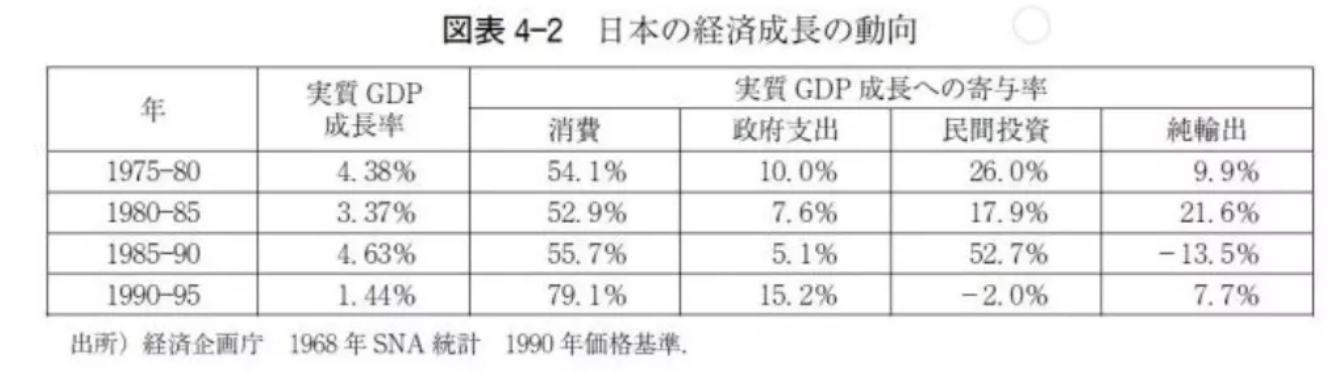 日本泡沫经济是如何破灭的？