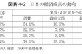 日本泡沫经济是如何破灭的？