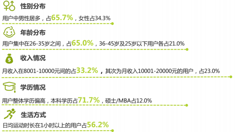 一篇文章了解共享单车的前世今生