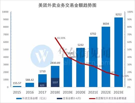 年亏50亿的摩拜：不仅是财报黑洞，更可能拖垮美团估值！