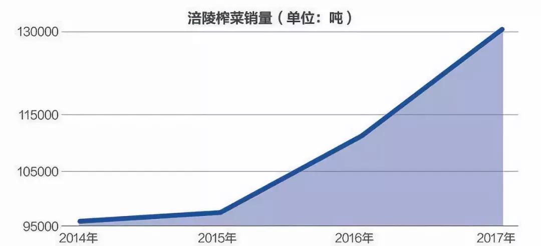 国庆消费高峰将至，我们做了这38张图，化解你对“消费降级”的误会