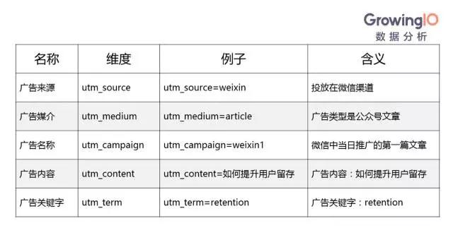 四步搭建企业服务数据分析体系