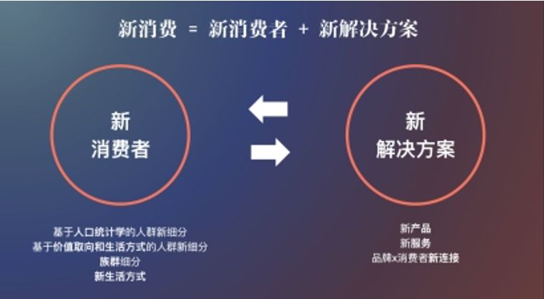 我们和欧莱雅内部最懂消费者的人聊了聊，发现了他们高增长背后的一些秘密