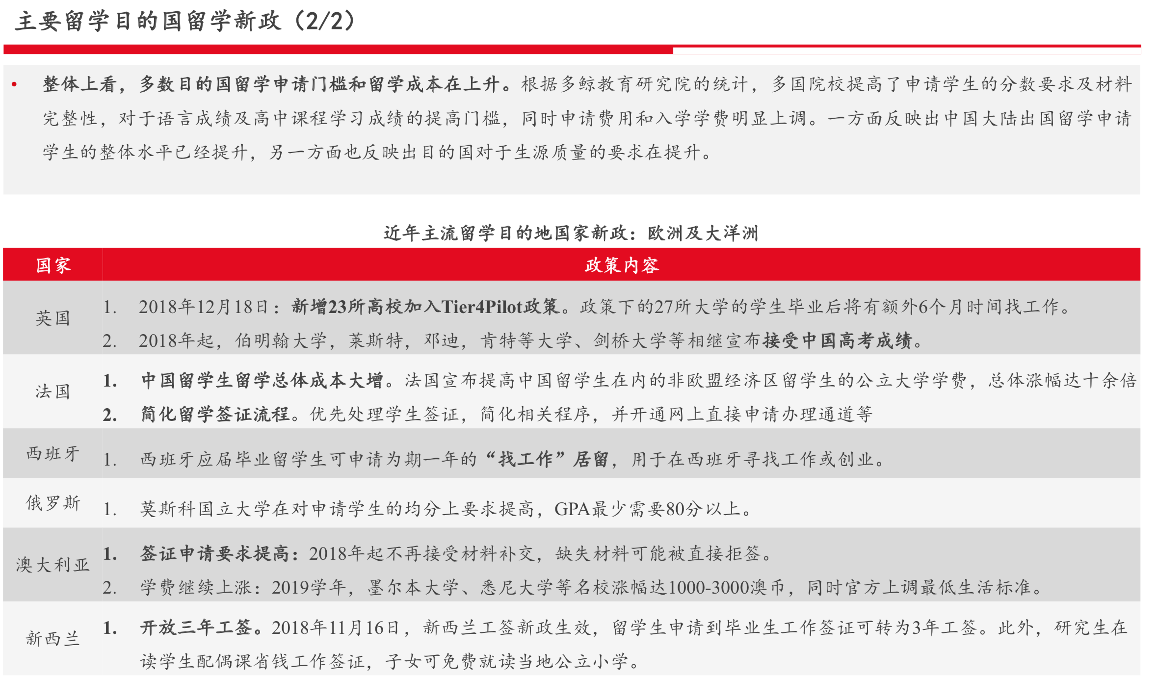 国际教育行业研究报告：新兴增量市场、政策监管趋严 | 36氪国际教育专题