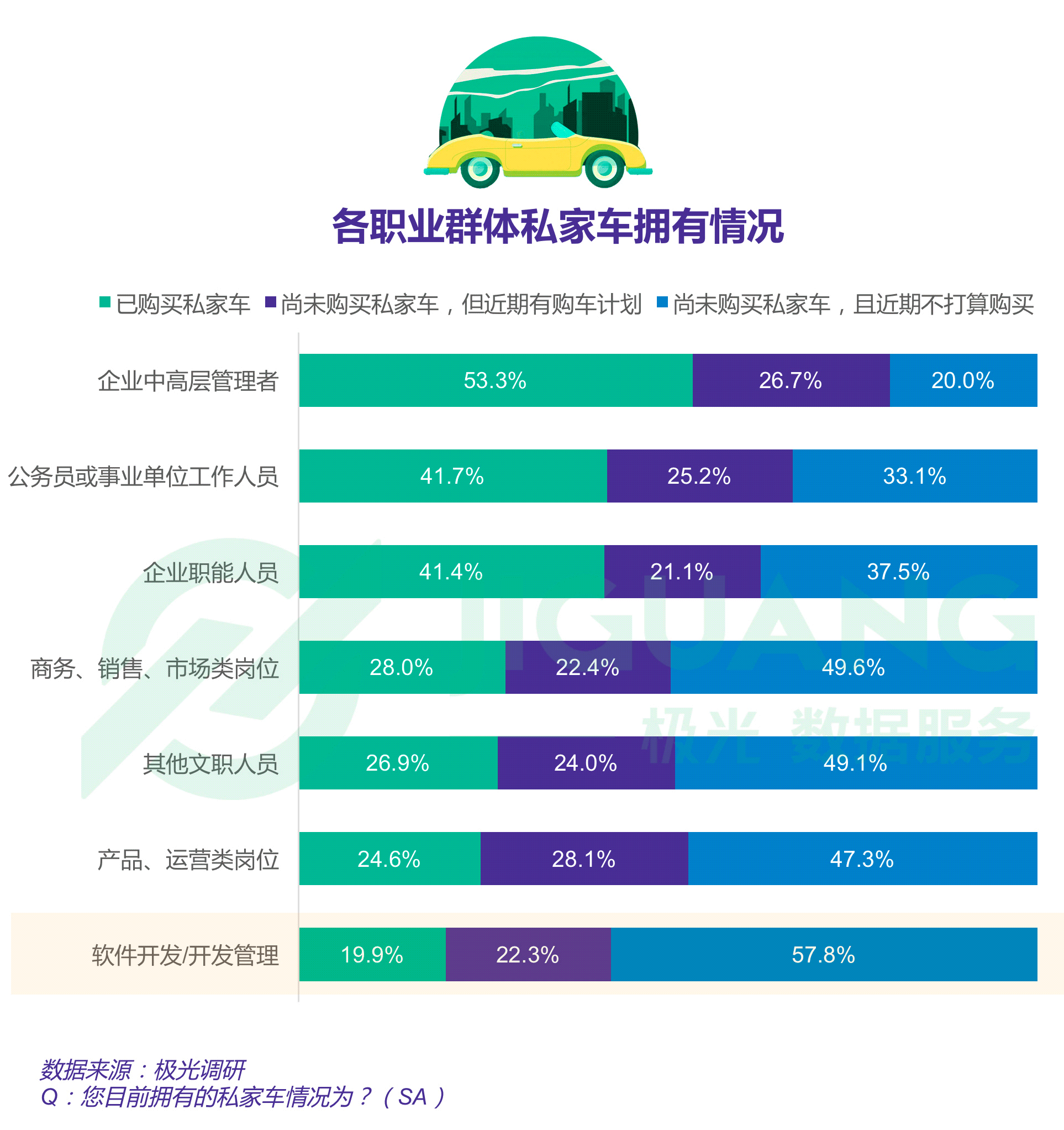 报告显示四成程序员依旧单身，一线城市程序员超七成仍在租房住