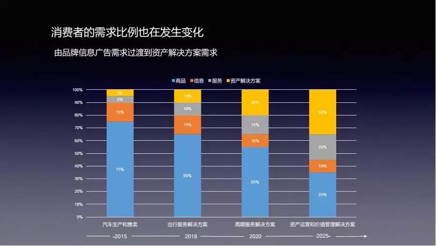 行圆汽车邵京宁：汽车新商业的未来