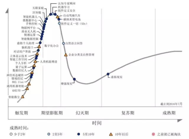 “靠谱”AI类创业公司的特征侧写 