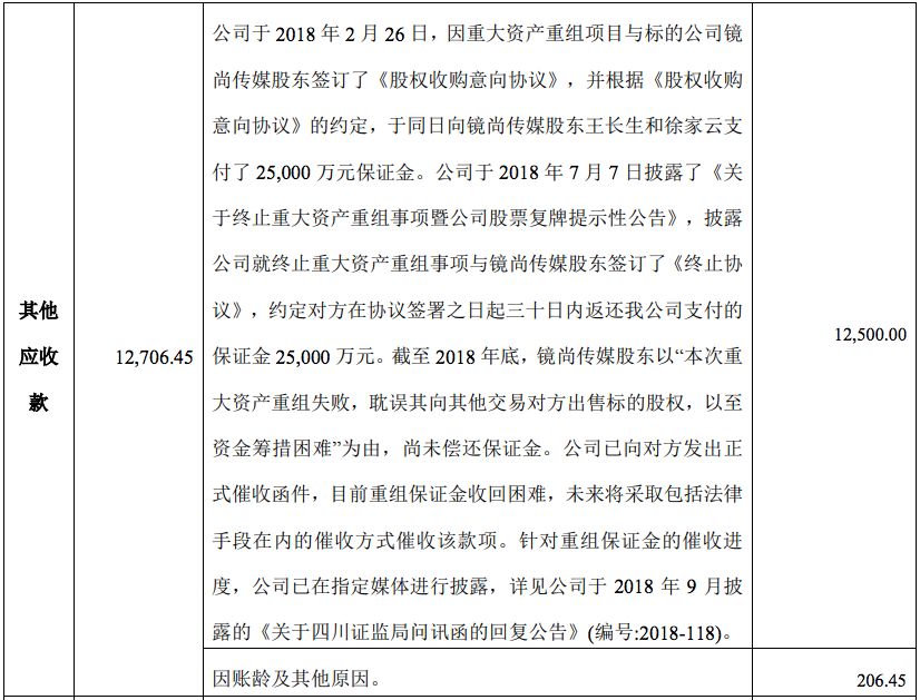 一年亏掉48亿，这些上市公司怎么了？