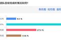 「危机」变「机遇」：远程办公效率为什么能提升30%？