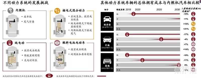 ​电车销量超油车！中国远超欧洲：普华永道2030出行市场报告