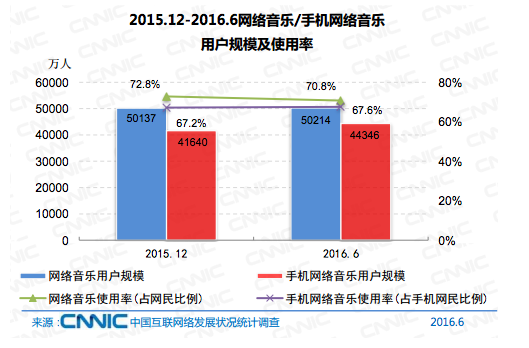 中国网民达7.1亿了，月收入2000-5000的群体仍占大多数