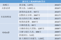 从“小叮当”到“新海诚”，下一个打开国内市场的日本标签是“细田守”么？