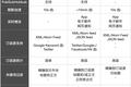 2018 年主流 RSS 服务选哪家？Feedly、Inoreader 和 NewsBlur 全面横评
