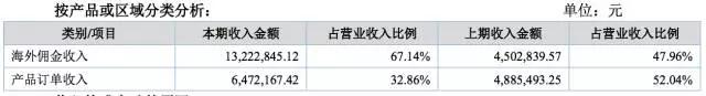 挂牌新三板一年，这三家留学公司交出了怎样的成绩单？