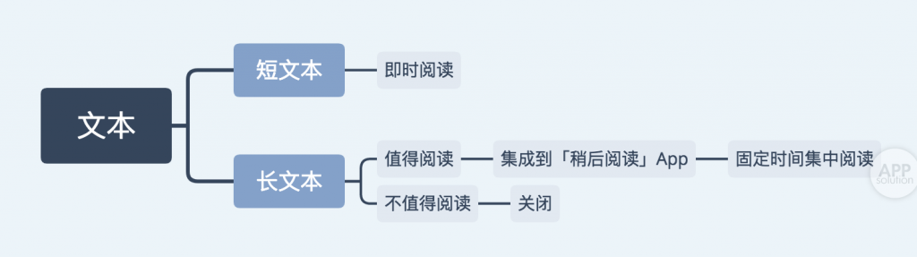 这几个小技巧，让 Kindle 成为你的最佳新闻阅读器
