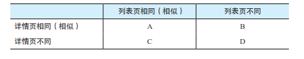 内容推荐已成主流，这些问题必须解决