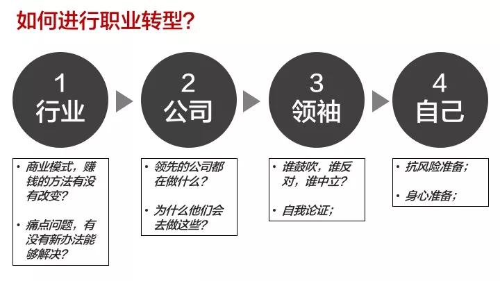 那些年轻有为的人，都做对了一件事