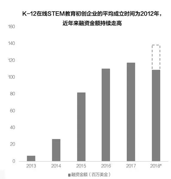 六大行业、500+创新企业，2019跨境投资趋势报告全概况