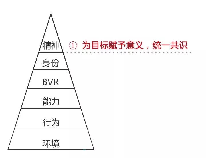 做计划，不是列一份愿望清单