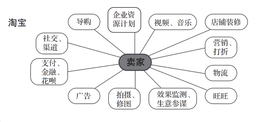 36氪领读 | 湖畔大学教育长：过去十年，阿里、腾讯做对了什么？