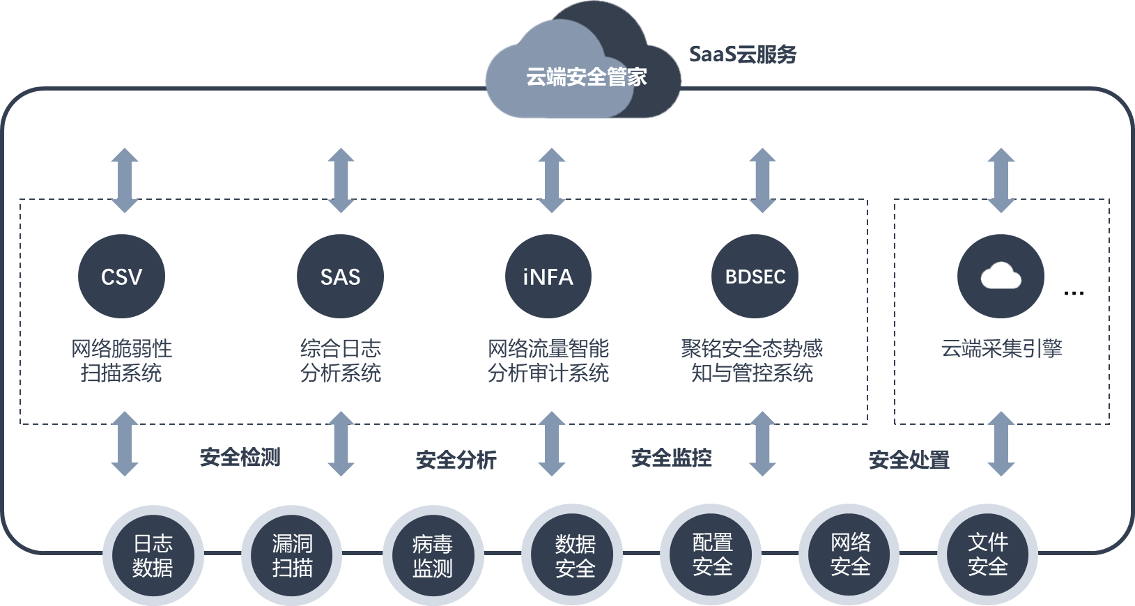 「聚铭网络」获腾讯战略投资，为中小企业提供“云+端”网络安全服务