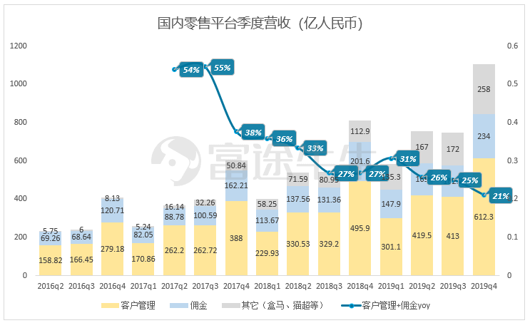 阿里季报：大而不慢，竞争压力能否化作创新动力？