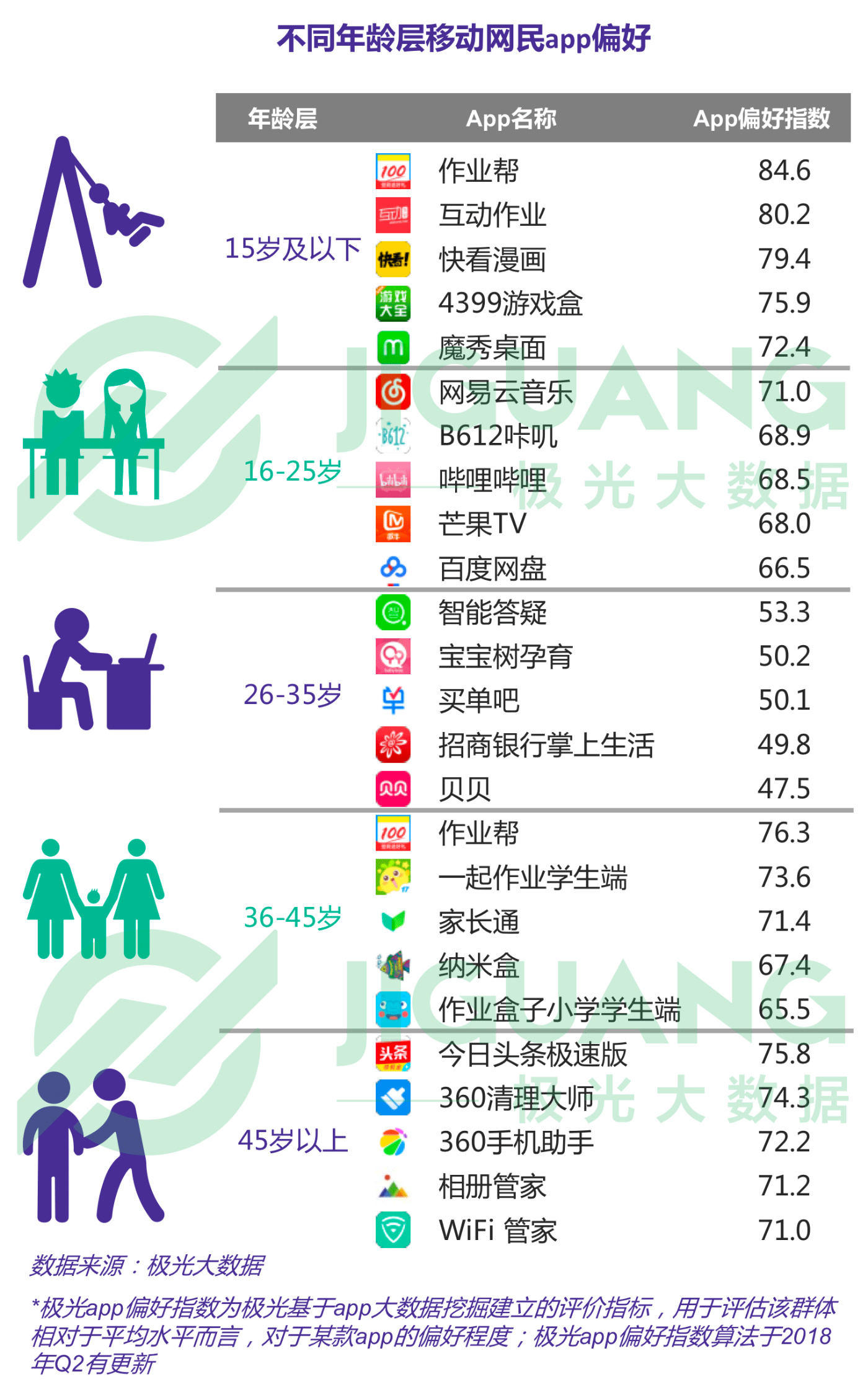 第二季度APP榜：拼多多渗透率达淘宝一半，抖音6月DAU破亿